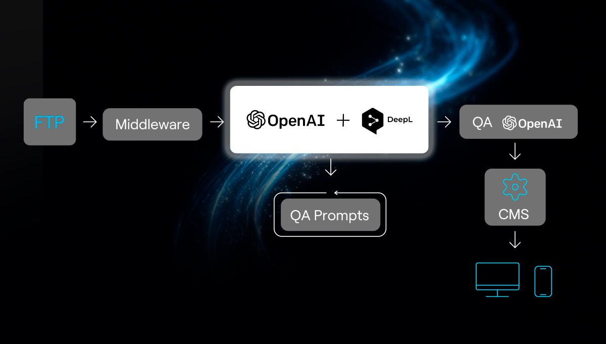 post interno la IA como motor de innovacion.jpg