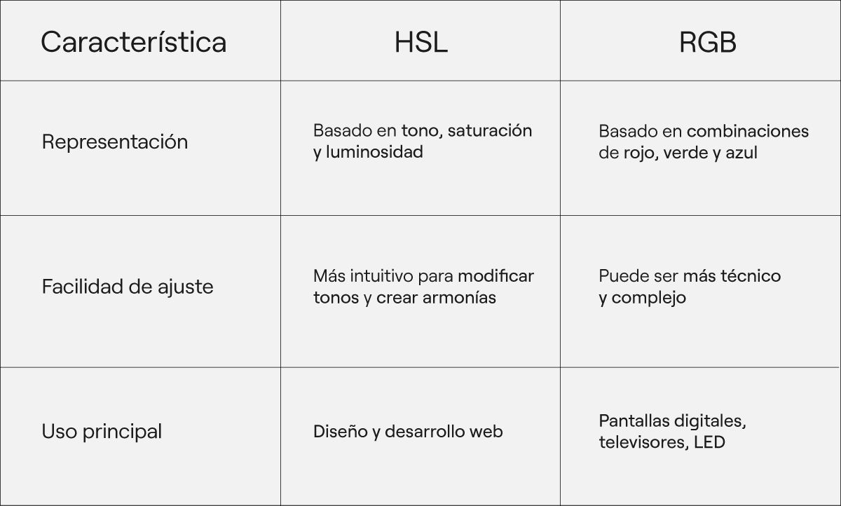 que-es-hsl-5-tabla diferencias.jpg