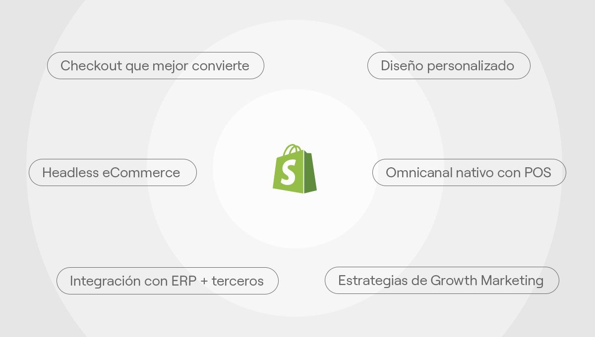 shopify-migracion.jpg